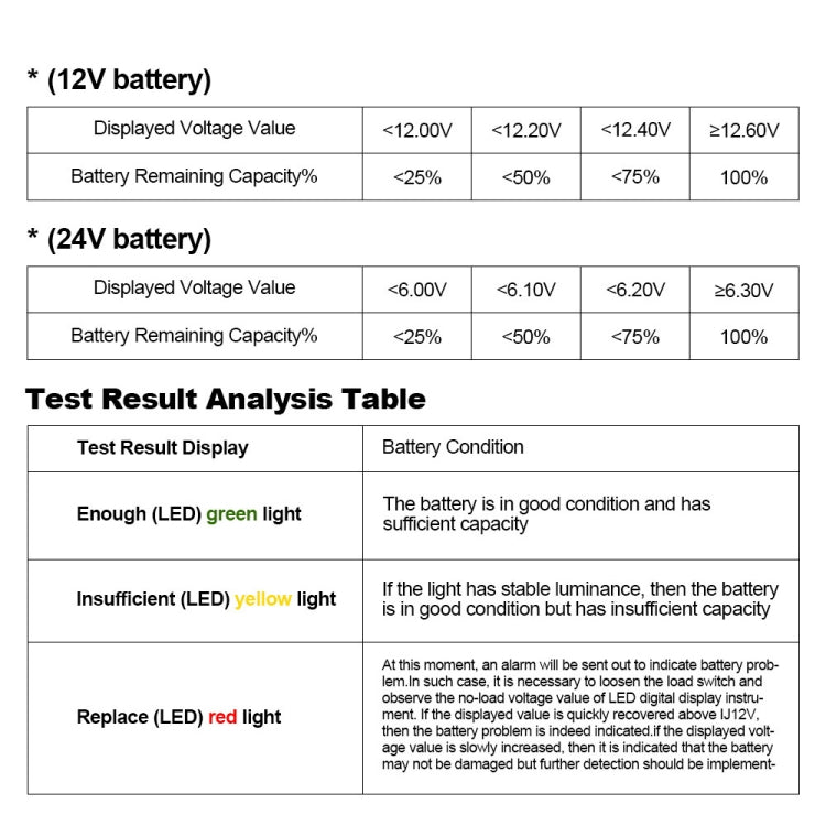 DUOYI DY226A Car 3 in 1 CCA Load Battery Charging Digital Capacity Tester, DY226A