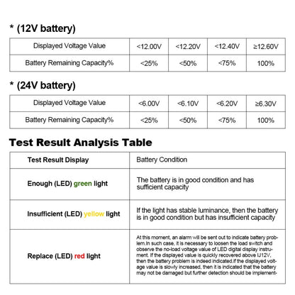 DUOYI DY226A Car 3 in 1 CCA Load Battery Charging Digital Capacity Tester, DY226A