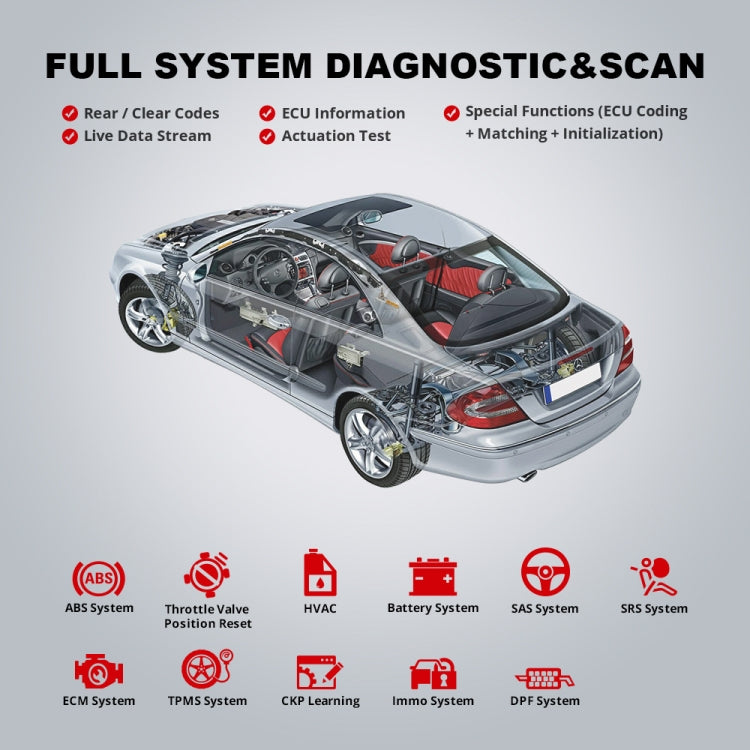 THINKCAR ThinkDiag 2 SP164-V Car Full System Diagnosis OBD2 Scanner, ThinkDiag 2 SP164-V