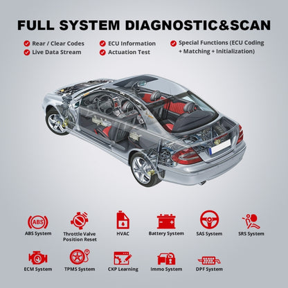 THINKCAR ThinkDiag 2 SP164-V Car Full System Diagnosis OBD2 Scanner, ThinkDiag 2 SP164-V