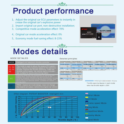 For Honda Brio 2014- TROS MB Series Car Potent Booster Electronic Throttle Controller, For Honda Civic 2006-2011, For Honda Civic 2012-, For Honda City 2014-, For Honda Fit 2015-, For Honda Jazz 2015-, For Honda Vezel / HRV 2015-