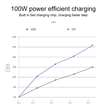 Car Fast Charging Wireless Charger for Nissan X-Trail 2014-2021 / Qashqai 2016-2018, Left Driving, For Nissan X-Trail 2014-2021