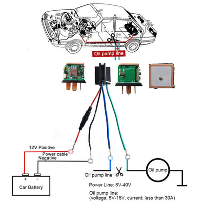 CJ720 Vehicle 5 Pin GPS Real Time Tracking Tracker Mini Anti-theft Device 2G, 5 Pin